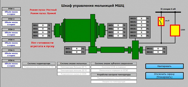 ПТК «АСМиУ»: Мнемопанели