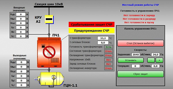 ПТК «АСМиУ»: Мнемопанели